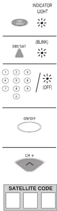 INDICATOR LIGHT CODE SEARCH DBS*SAT (BLINK) 1 2 3 4 5 6 7 8 9 0 (OFF) ON*OFF CH + SATELLITE CODE