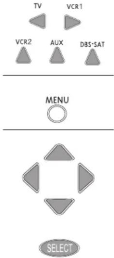 TV VCR1 VCR2 AUX DBS-SAT MENU SELECT
