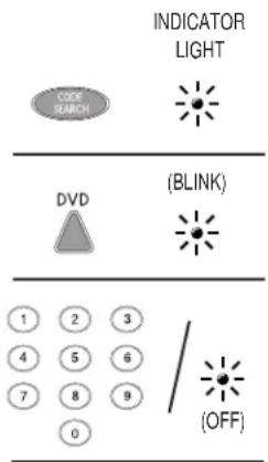 CODE SEARCH INDICATOR LIGHT DVD (BLINK) 1 2 3 4 5 6 7 8 9 0 (OFF)