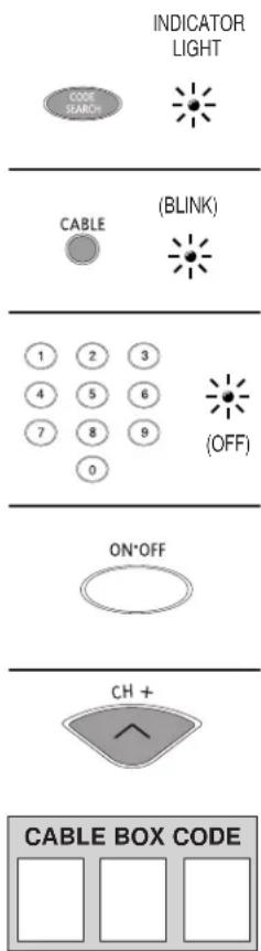 INDICATOR LIGHT CODE SEARCH BLINK CABLE (ON) OFF ON*OFF CH + CABLE BOX CODE