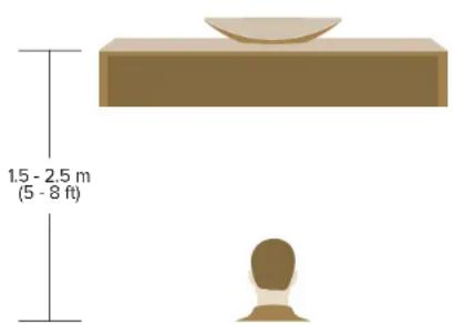 1.5 - 2.5 m (5 - 8 ft)