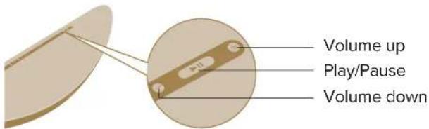 Volume up Play/Pause Volume down