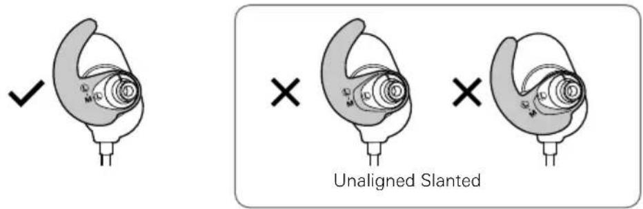 Unaligned Slanted