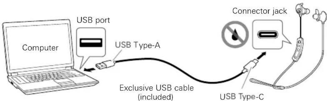 Computer USB port USB Type-A Exclusive USB cable (included) Connector jack USB Type-C