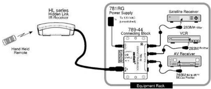 HL series Hidden Link IR Receptor Hand Held Remote 781RG Power Supply Trx 120 VAC (untreated) 789-44 Connecting Block Satellite Receiver 283M Filter VCR 283M Filter AV Receiver 283M BINKR12 Mouse Filter Equipment Rack