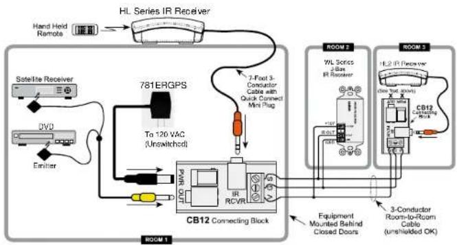 Xantech HL95K - REMOTE ROOM APPLICATION - 1