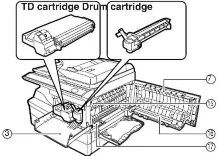 TD cartridge Drum cartridge ③ ⑦ ⑮ ⑯ ⑰ ⑱ ⑲