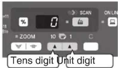 Tens digit Unit digit