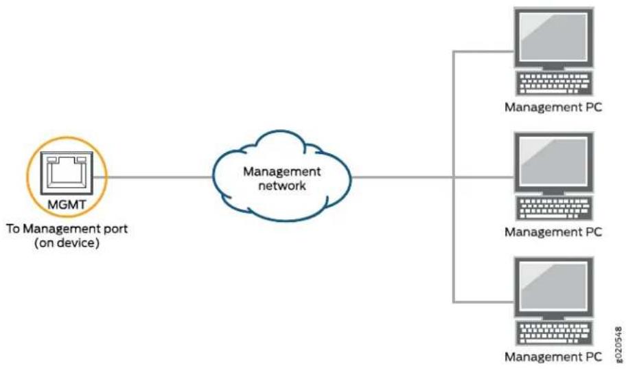 Juniper PTX10002 - Connecting the PTX10002-60C to a Management Ethernet Device - 2