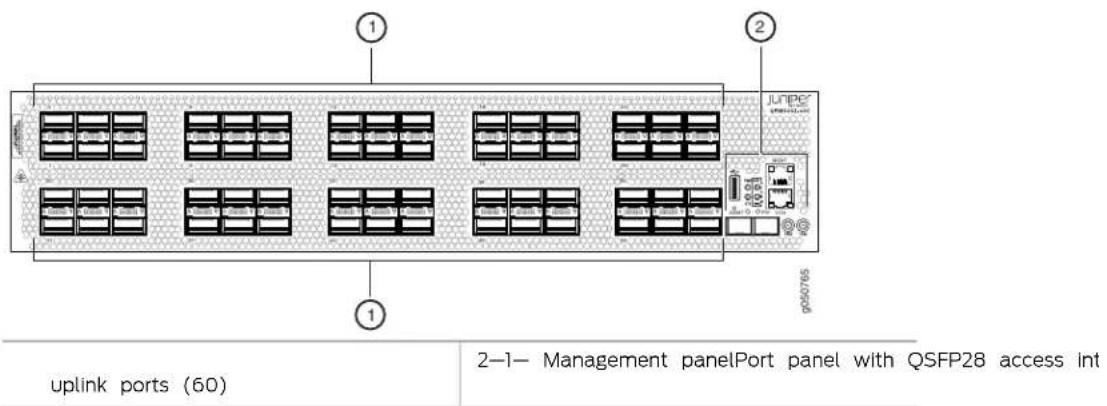 ① ② uplink ports (60) 2-1- Management panelPort panel with QSFP28 access int