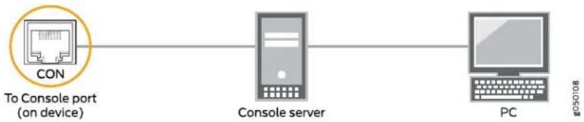 Juniper ACX6360 - Connecting the ACX6360 to a Management Console - 3