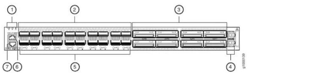 Diagram of a rack-mounted server with labeled ports and internal components