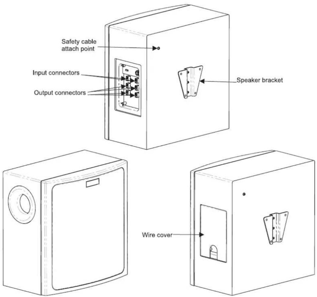 Safety cable attach point Input connectors Output connectors Speaker bracket Wire cover