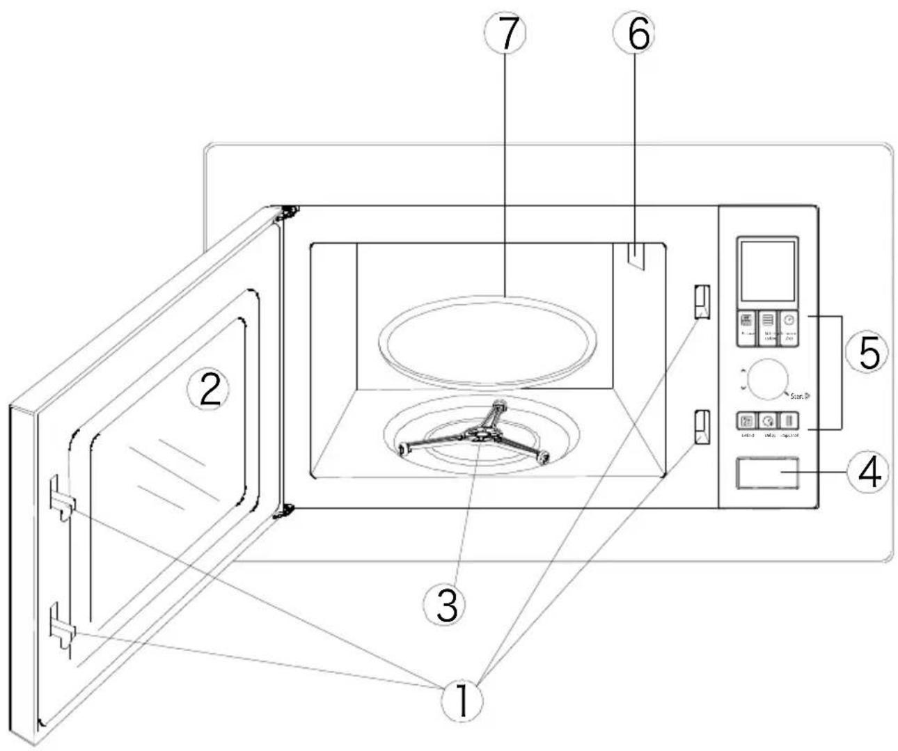 Diagram of a microwave oven with numbered components and labeled parts in Chinese
