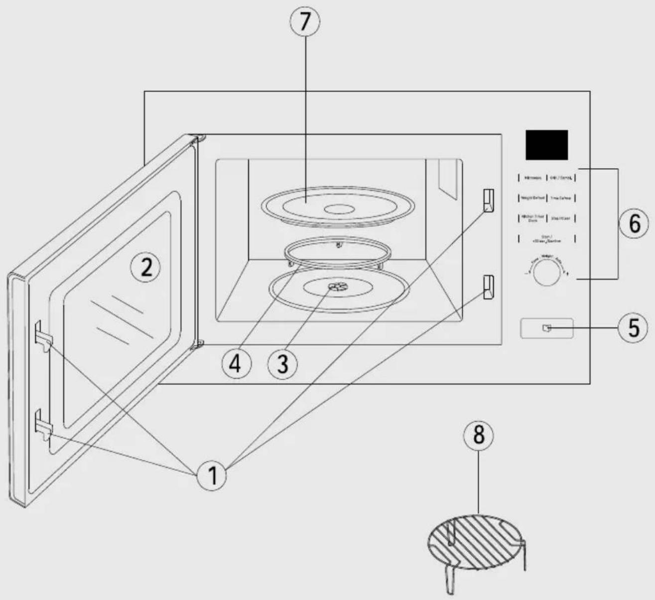 Diagram of a microwave oven with numbered parts and labeled control panel