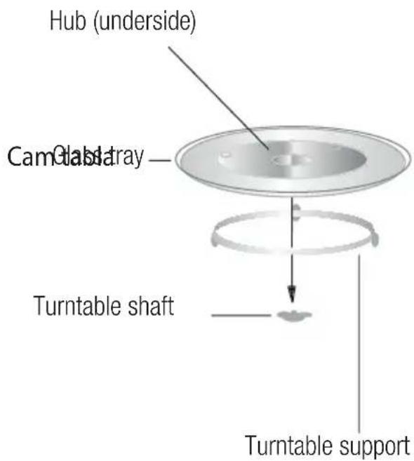 Hub (underside) Cam Lab tray Turntable shaft Turntable support