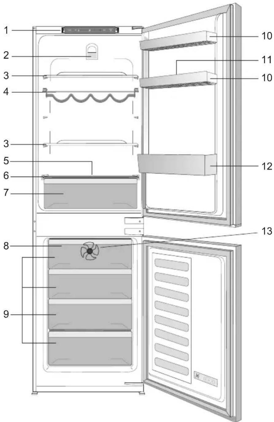 Labeled diagram of a refrigerator interior showing numbered compartments and doors
