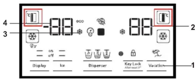 4 3 -88 ∞ 88 2 = on off = Display Ice Disperser Key Lock After reset 5* Vacation 1