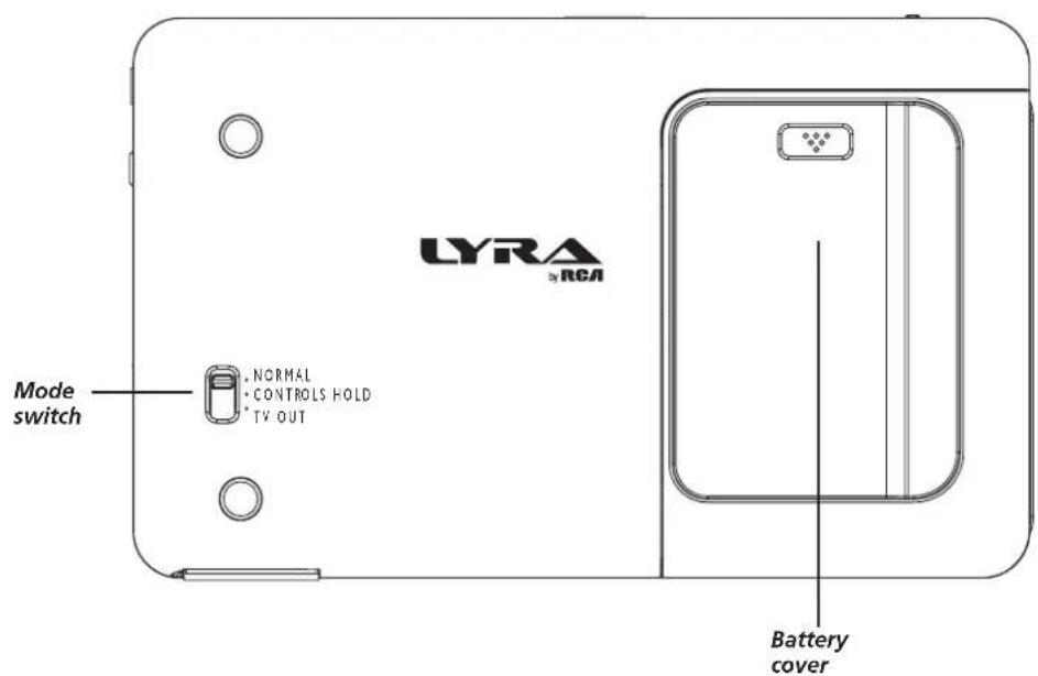 LYRA y RCA Mode switch NORMAL * CONTROLS HOLD * TV OUT Battery cover