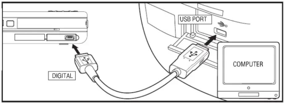 DIGITAL USB PORT COMPUTER
