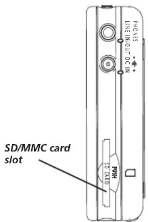 PD/NE5 LINE INOUT DC IN SD/MMC card slot PD/NE5 PD/NE5 SD CARD