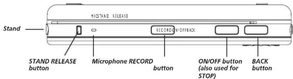 MISTAND RELEASE RECORD NIOFFBACK Stand STAND RELEASE button Microphone RECORD button ON/OFF button (also used for STOP) BACK button