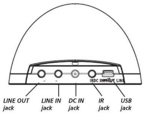 LINE OUT jack LINE IN jack DC IN jack IR jack USB jack IRDC INN/INT LINE
