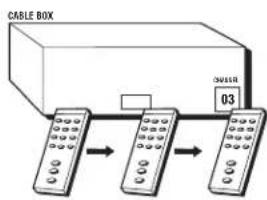 RCA Lyra X3030 - How to Find the Remote Sensor - 3