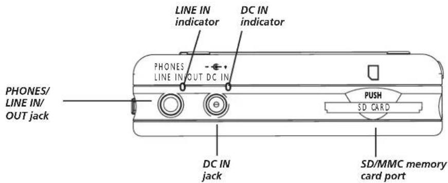 LINE IN indicator DC IN indicator PHONES LINE IN/OUT DC IN PHONES/ LINE IN/ OUT jack DC IN jack SD/MMC memory card port PUSH SD CARD