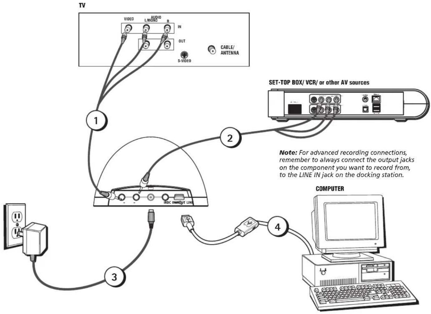 RCA Lyra X3030 - Connect the Docking Station to the Computer - 1