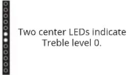 VIZIO SB3831-C6M - LED INDICATORS - 6