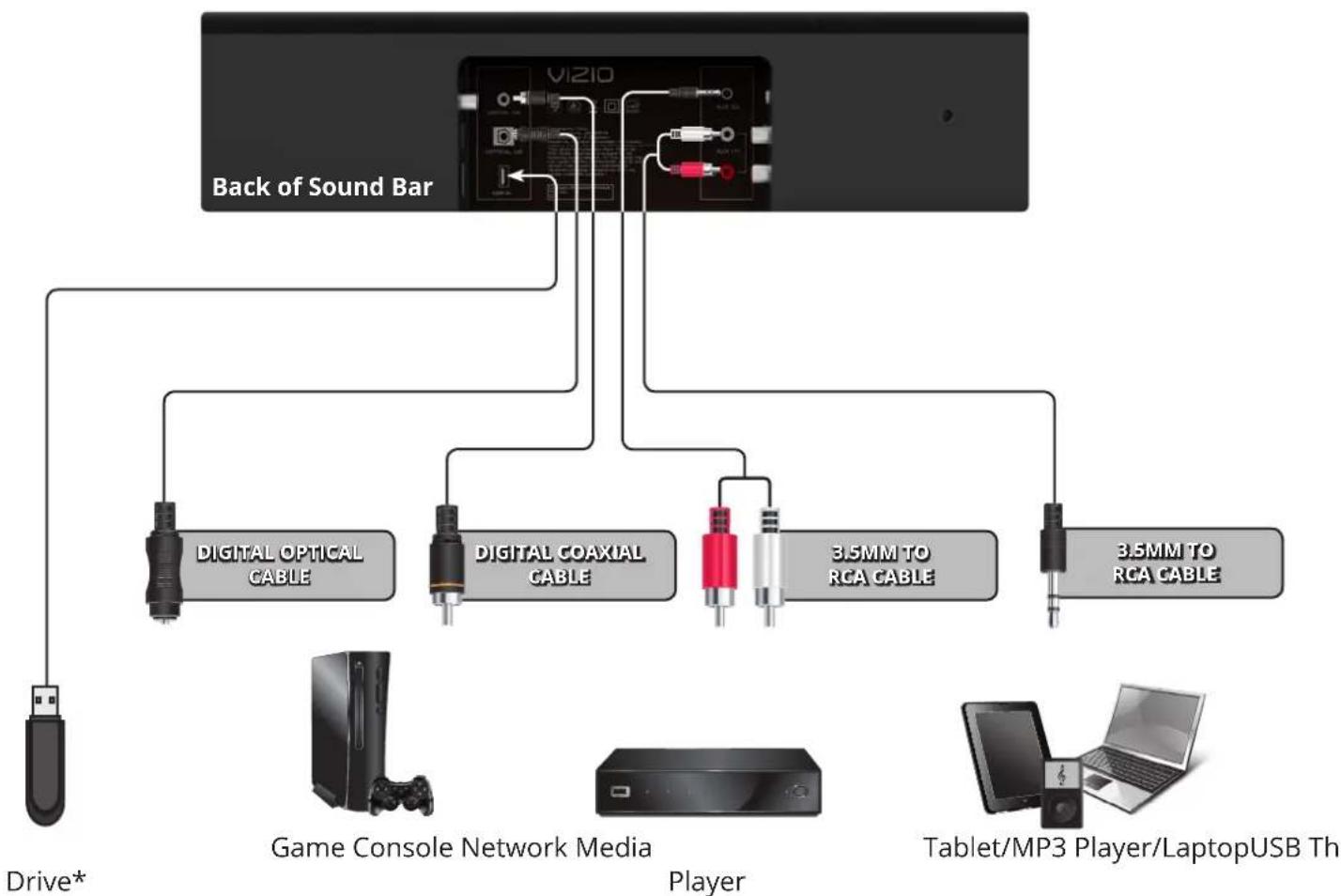 VIZIO SB3831-C6M - Maximizing Signal - 2