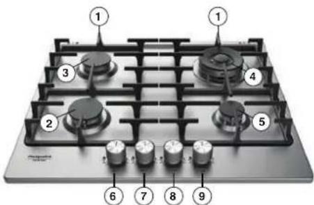 Labeled diagram of a gas stove with numbered components for cooking or testing purposes.