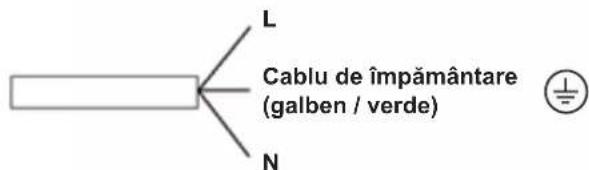 L Cablu de împământare (galben / verde) N