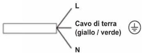 L Cavo di terra (giallo / verde) N