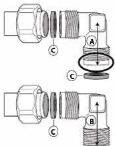 Technical diagram showing two mechanical assembly configurations labeled A and B, with components marked C.