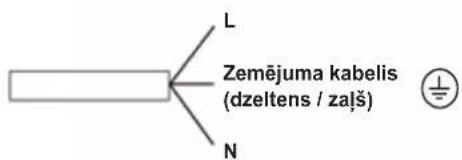 L Zemējuma kabelis (dzeltens / zaļš) N