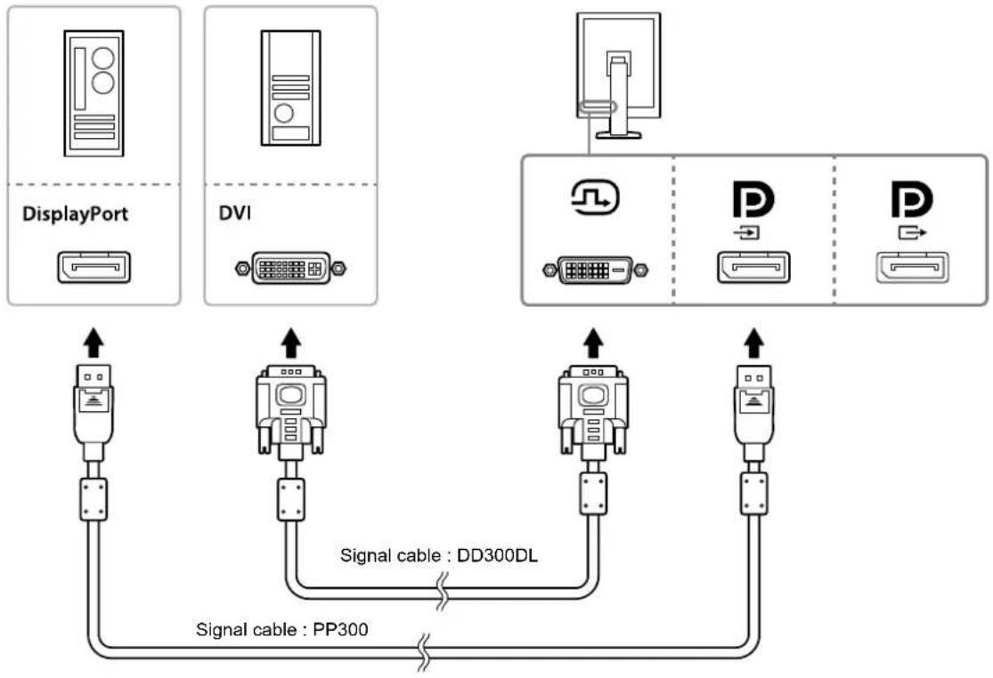 EIZO RadiForce GX550-P - Connecting to multiple PCs - 1