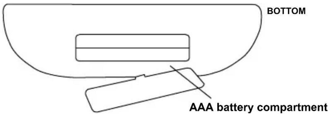 BOTTOM AAA battery compartment
