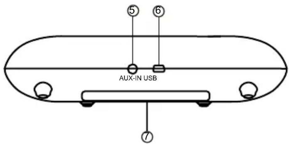 5 6 AUX-IN USB 7