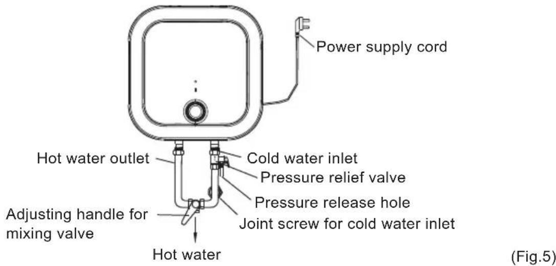 Power supply cord Hot water outlet Cold water inlet Pressure relief valve Pressure release hole Adjusting handle for mixing valve Joint screw for cold water inlet Hot water (Fig.5)