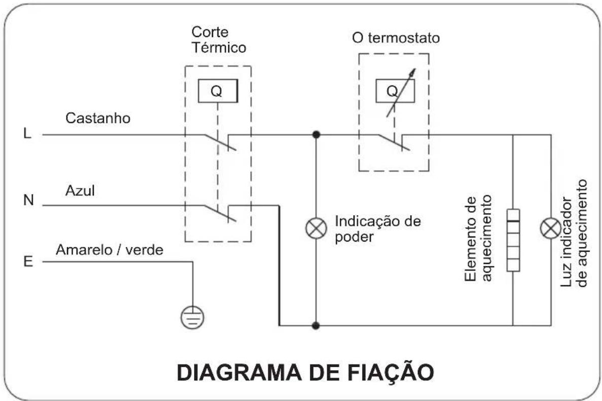 Corte Térmico O termostato Castanho L N Azul E Amarelo / verde Indicação de poder Elemento de aquecimento Luz indicador de aquecimento DIAGRAMA DE FIAÇÃO