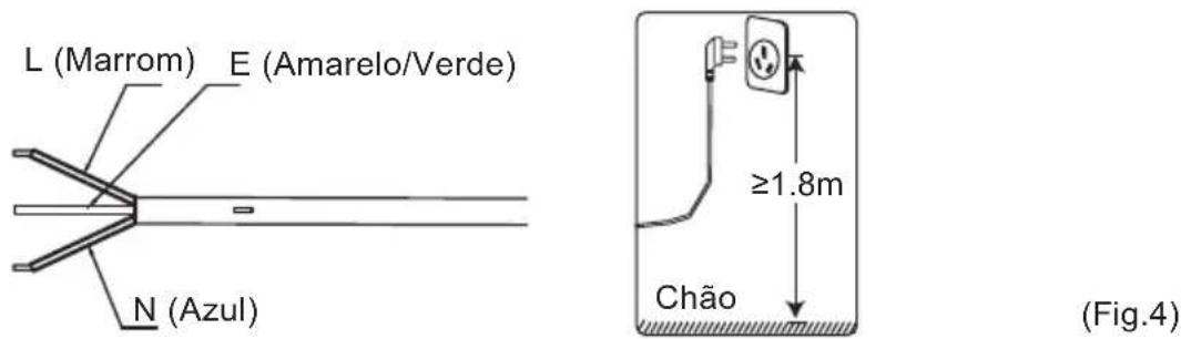 L (Marrom) E (Amarelo/Verde) N (Azul) ≥1.8m Chão (Fig.4)
