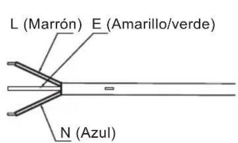 L (Marrón) E (Amarillo/verde) N (Azul)