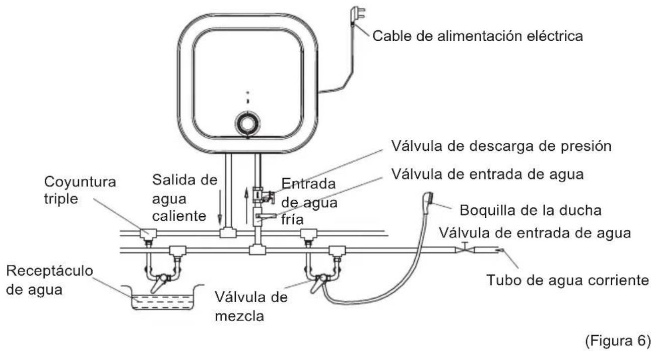 Cable de alimentación eléctrica Válvula de descarga de presión Válvula de entrada de agua Boquilla de la ducha Válvula de entrada de agua Tubo de agua corriente Válvula de mezcla Receptáculo de agua Salida de agua caliente Coyuntura triple