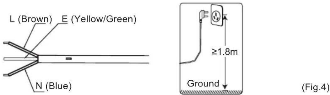 L (Brown) E (Yellow/Green) N (Blue) ≥1.8m Ground (Fig.4)