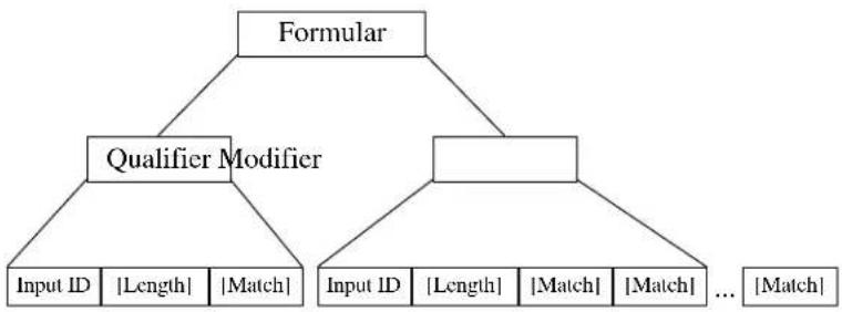 Unitech MS330 - Execution Sequence - 1