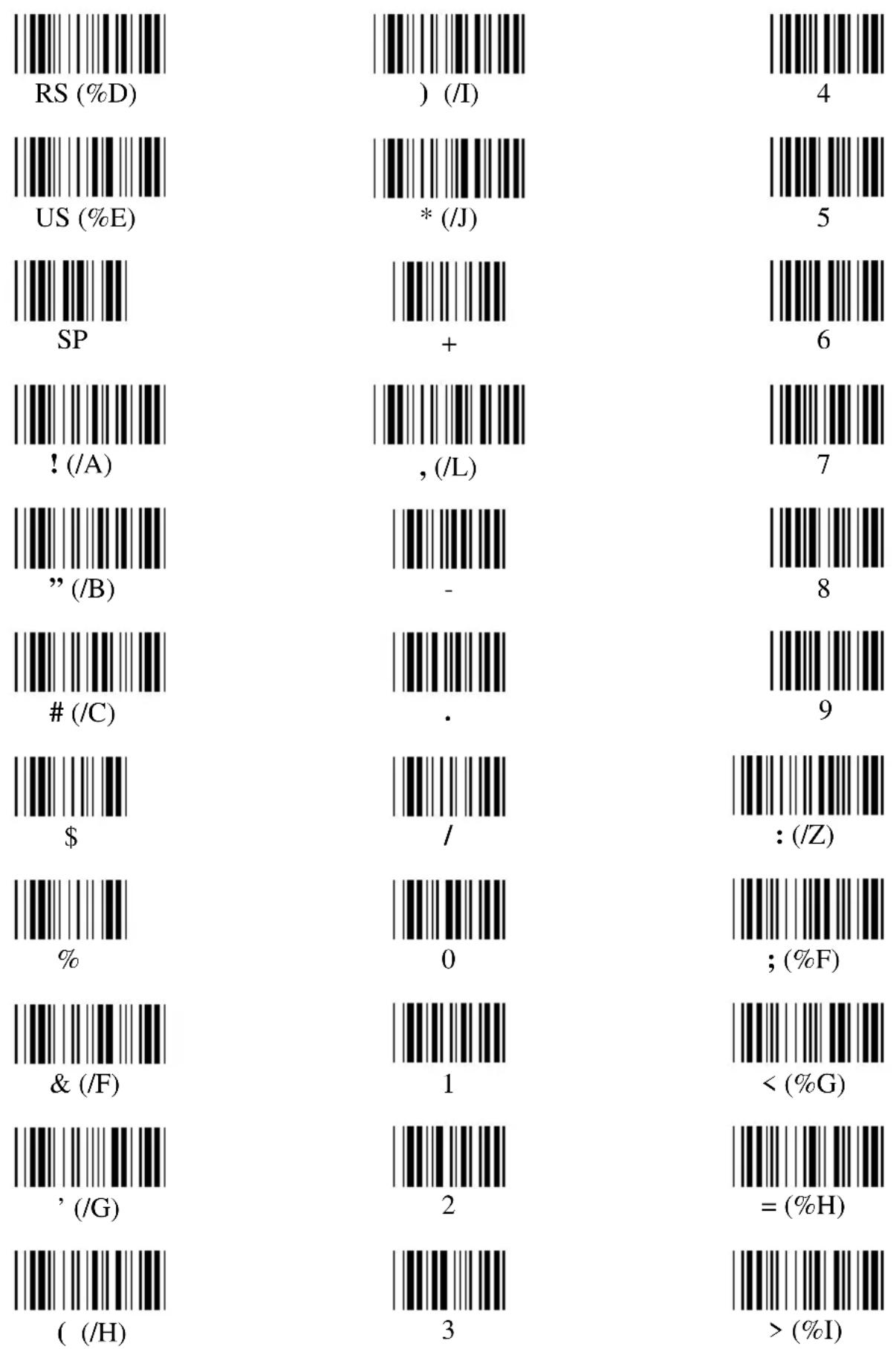 Unitech MS330 - Appendix E. Full ASCII Chart - 31