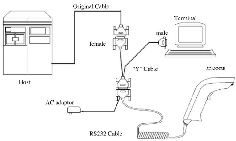 Unitech MS330 - Installation - 1