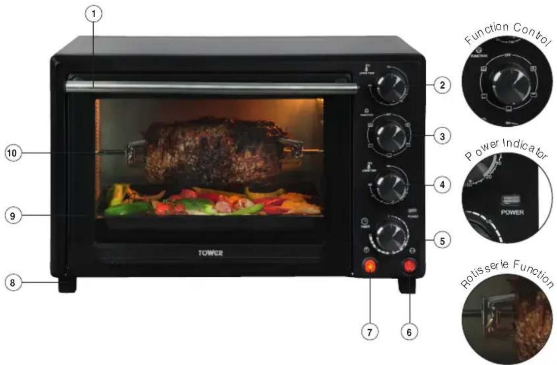 1 2 3 4 5 7 6 8 9 10 TOWER Function Control Power Indicator POWER Rotis series Function
